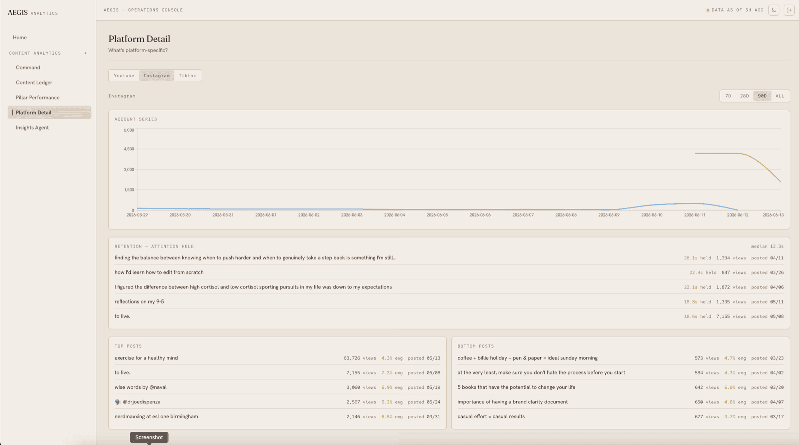 AEGIS Platform detail dashboard